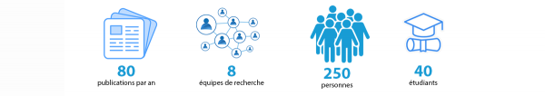 L'IGEPP en quelques chiffres